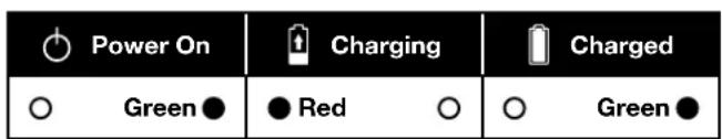 Sun Joe 24VX2LS6T - Charging the Batteries - 2