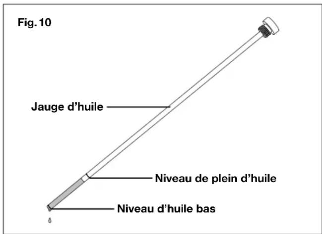 Sun Joe 24VX2LS6T - Remplacement de I'huile hydraulique - 3