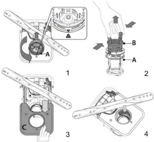 BAUKNECHT B7I HT58 TC - N'utilisez pas le lave-vaisselle sans les filtres ou si un filtre est mal ajusté. - 1