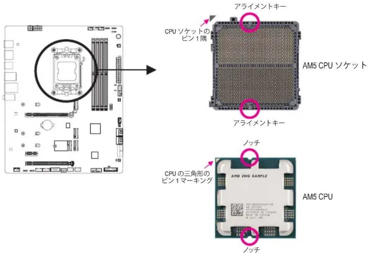 GIGABYTE B650 AERO G - CPUの向きに注意 - 1