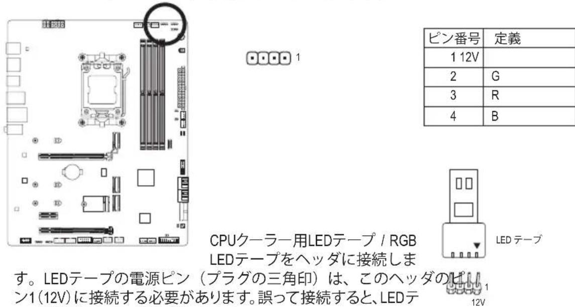 GIGABYTE B650 AERO G - 10) CPU\_LED (CPUクーラー用LEDテープ/RGB LEDテープ用ヘッダ) - 1
