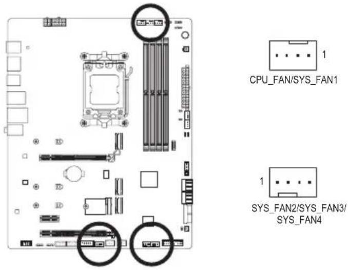 GIGABYTE B650 AERO G - 3/4) CPU\_FAN/SYS\_FAN1/2/3/4 ファンヘッダ - 1