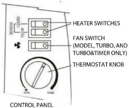 BLAUPUNKT BP1008 - Fan Operation: - 1