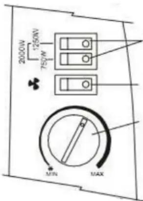 BLAUPUNKT BP1008 - Funcionamiento del ventilador: - 1