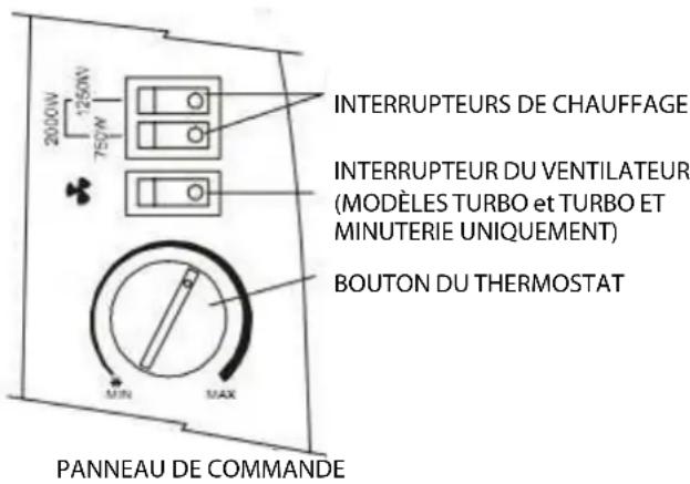 BLAUPUNKT BP1008 - Utilisation du ventilateur : - 1