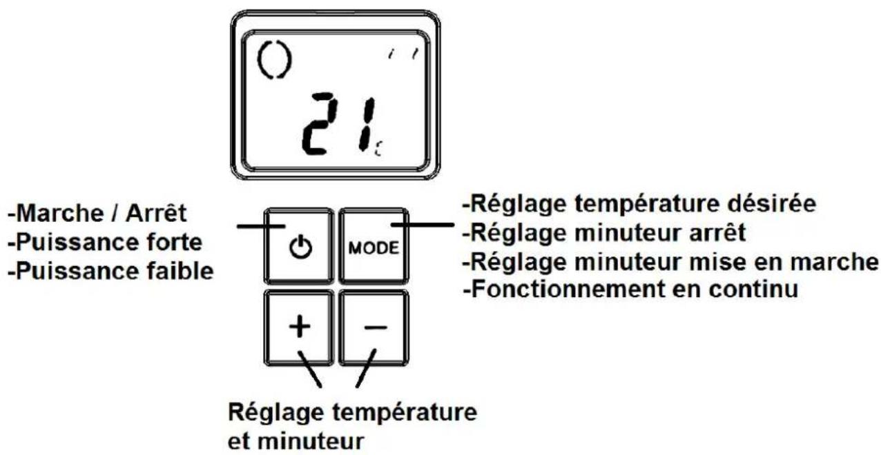 THOMSON THBDH011DPN - UTILISATION: - 1