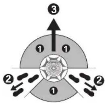 KRESS KG346 - Corte de talado - 2