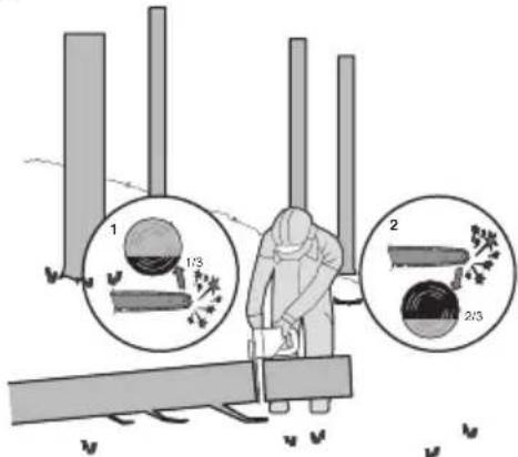 KRESS KG346 - Boomstam in stukken zagen - 2