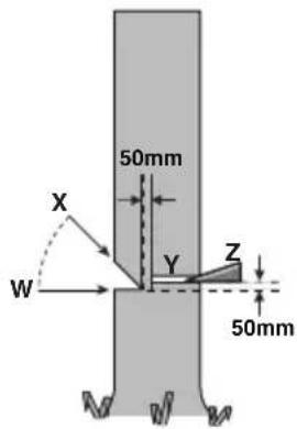 KRESS KG346 - Fällschnittsetzen - 1