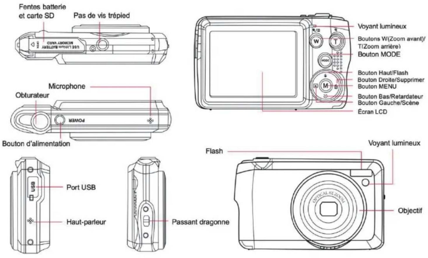 AGFA DC8200 - Description de l'appareil photo - 1