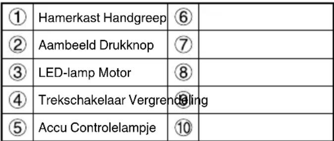HiKOKI WR18DF - WAARSCHUWING - 2