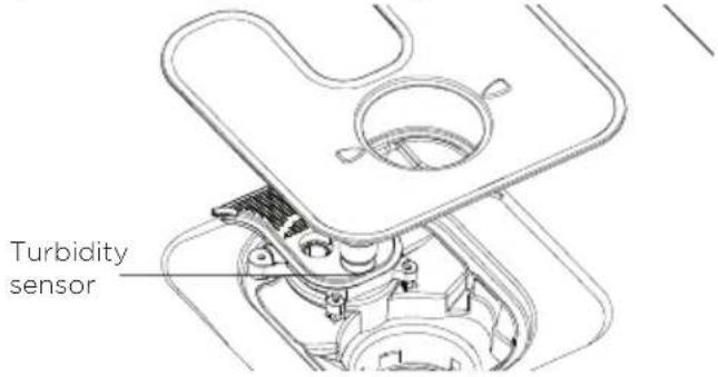 Fisher & Paykel DW24UT4I2 - 'A' fault codes - 1