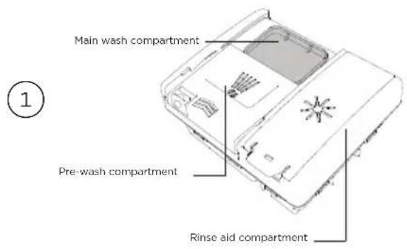 Fisher & Paykel DW24UT4I2 - Using powdered detergent - 1