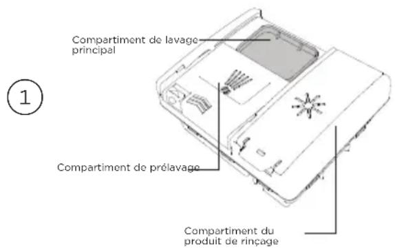 Fisher & Paykel DW24UT4I2 - Utilisation de détergent en poudre - 1