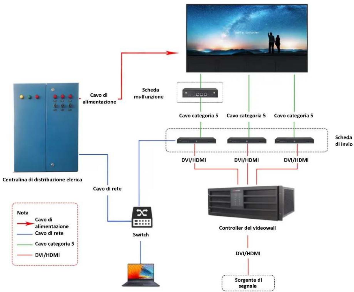 Hikvision DSD4212FICWF - Applicazioni piche - 1