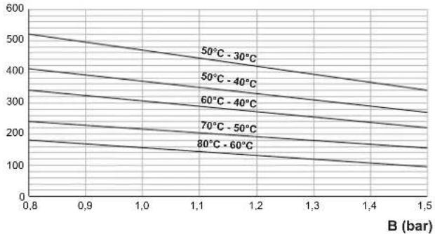DAIKIN D2HND012 - Expansion vessel sizing - 2