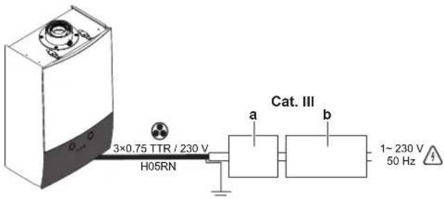 DAIKIN D2HND012 - WARNING - 1