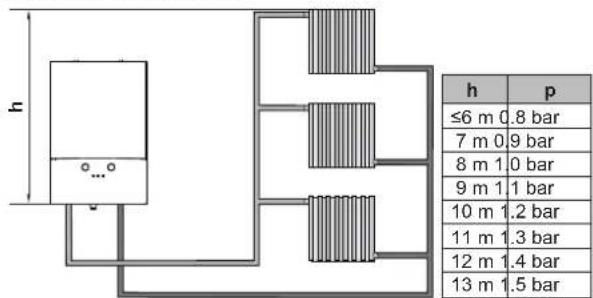 DAIKIN D2HND012 - Expansion vessel sizing - 1