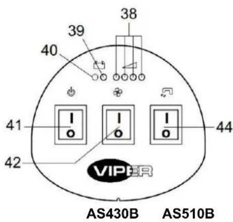 Viper AS510B - KONTROLPANEL (Figur 2) - 1