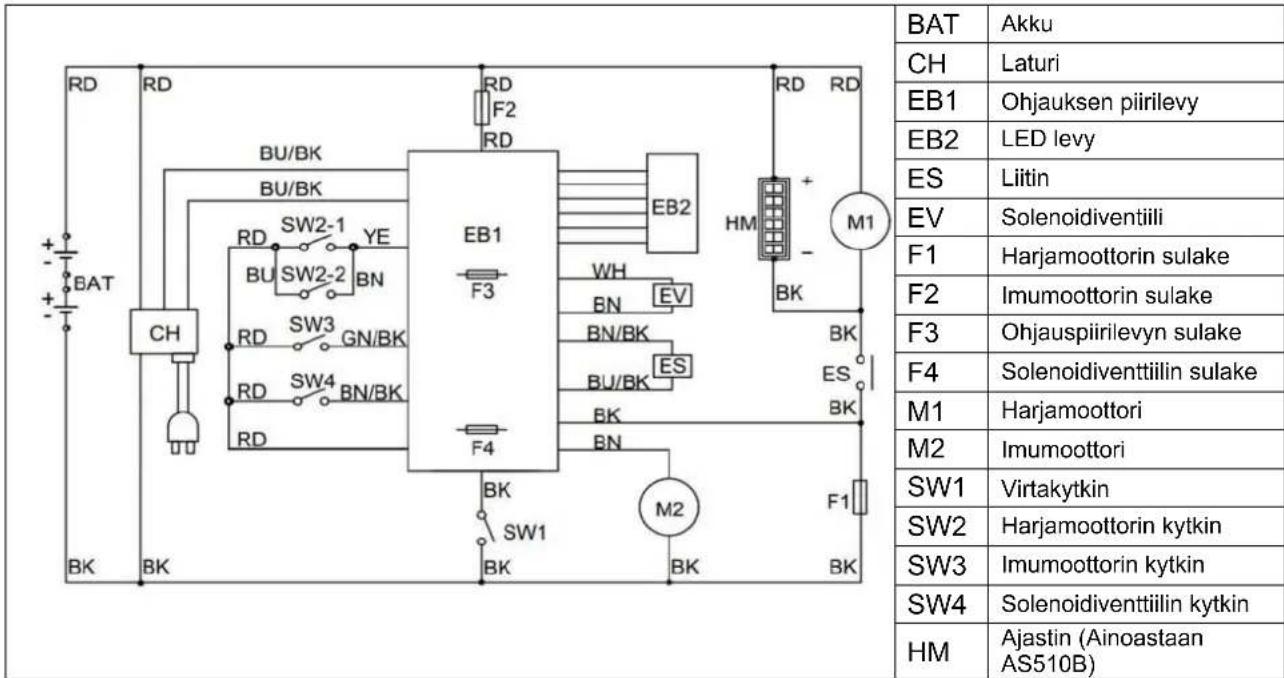 Viper AS510B - HUOM - 2
