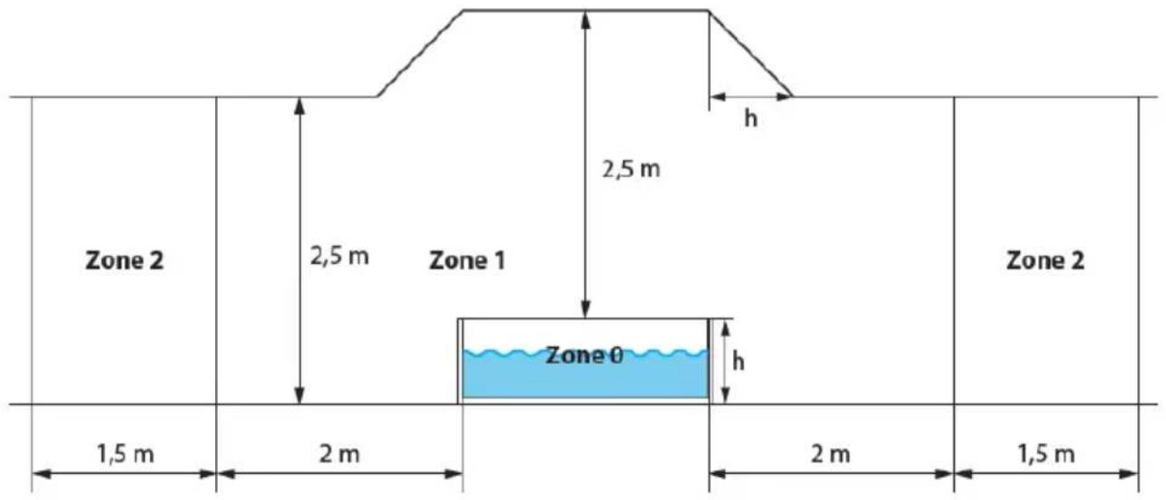 Exit Toys Classic spa - Utilisation sécurisée du spa: - 1