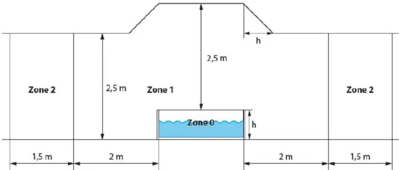 Exit Toys Classic spa - NEBEZPEČENSTVO Riziko náhodného utopenia: - 1