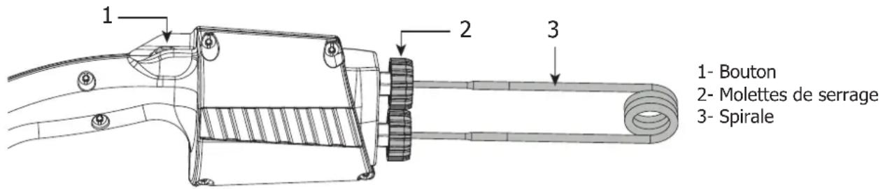GYS Powerduction 10R PRO - ACCESSIONS FOURNIS - 2