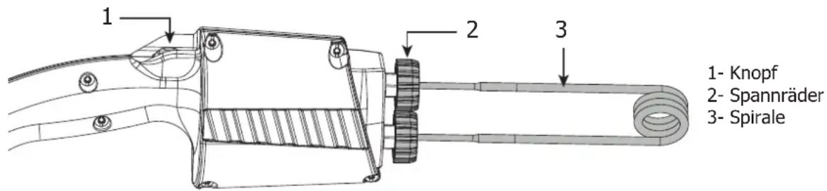 GYS Powerduction 10R PRO - Drahtaufsatz biegsam - 1