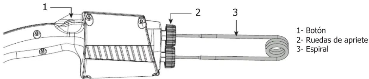 GYS Powerduction 10R PRO - ACCESSIONS - 2