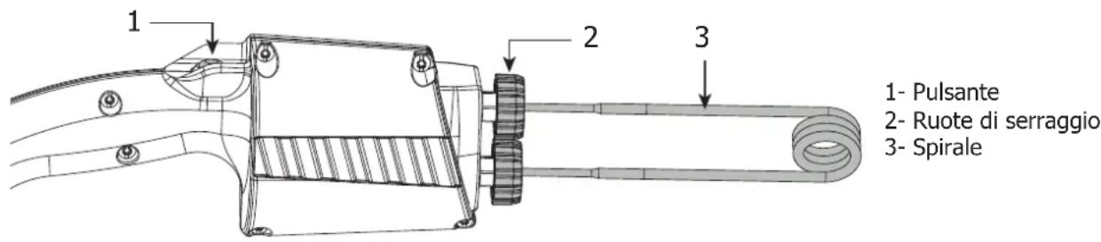 GYS Powerduction 10R PRO - ACCESSORI - 2