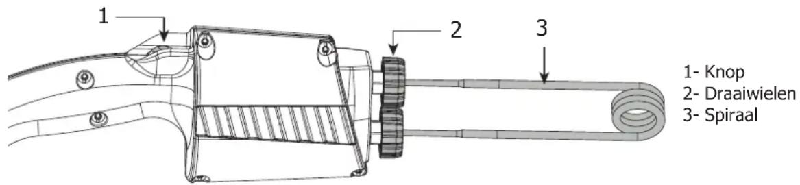 GYS Powerduction 10R PRO - ACCESSIONS - 2