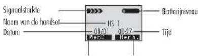 Pentatron TF04 - 15.2Symbolenophetdisplay - 1