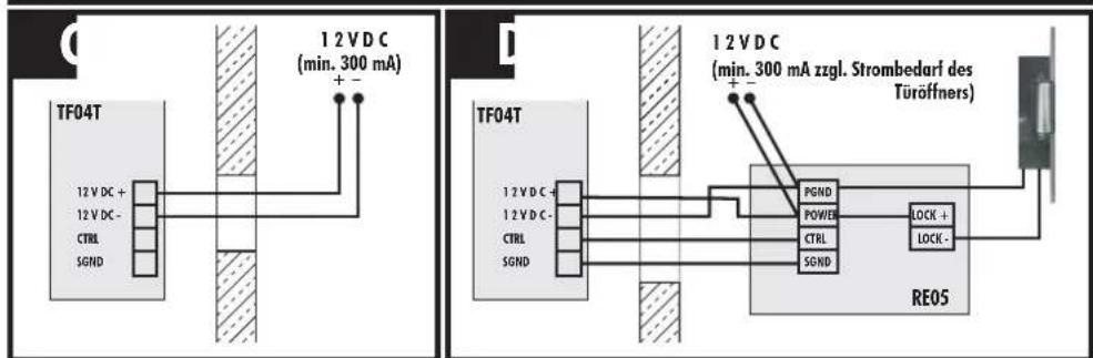 12 VDC (min. 300 mA) + - TF04T 12 V DC + 12 V DC - CTRL SGND 12 VDC min. 300 mA zzgl. Strombedarf des Türöffners) PGND POWER CTRL SGND 12 VDC min. 300 mA zzgl. Strombedarf des Türöffners) RE05
