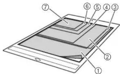 BROTHER SDX2250D - Remarque - 1