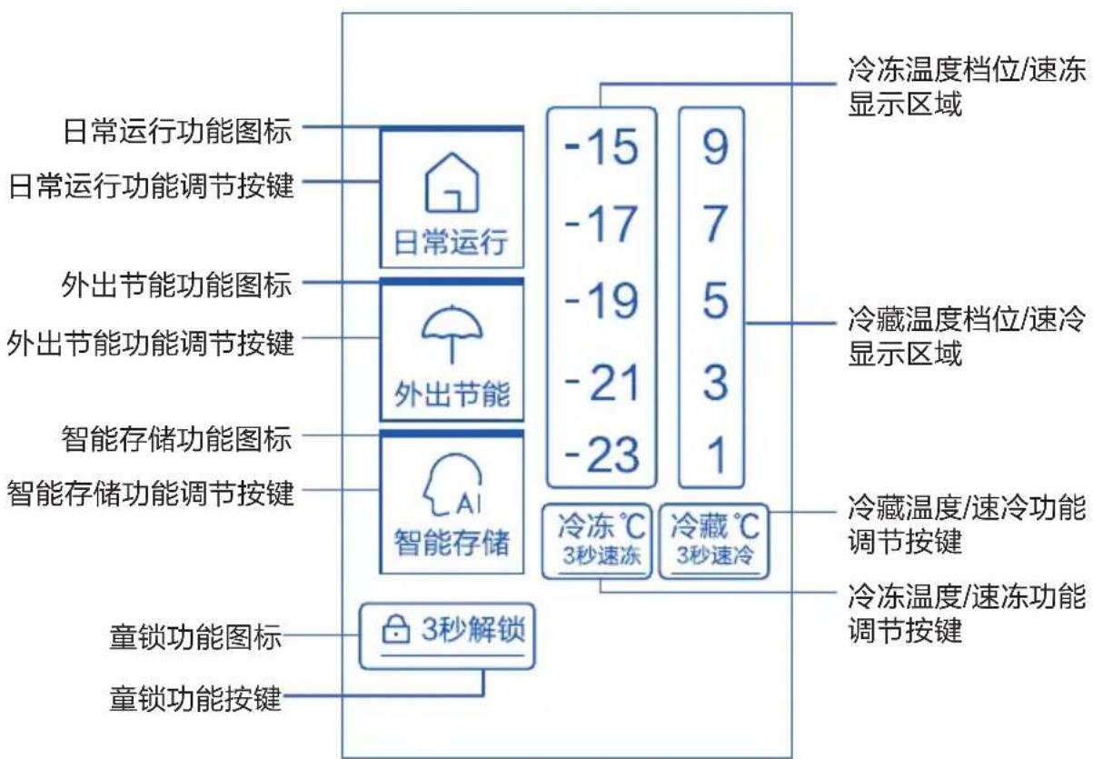 HAIER BCD538WGHSSEDBL - 2、调节方式： - 3