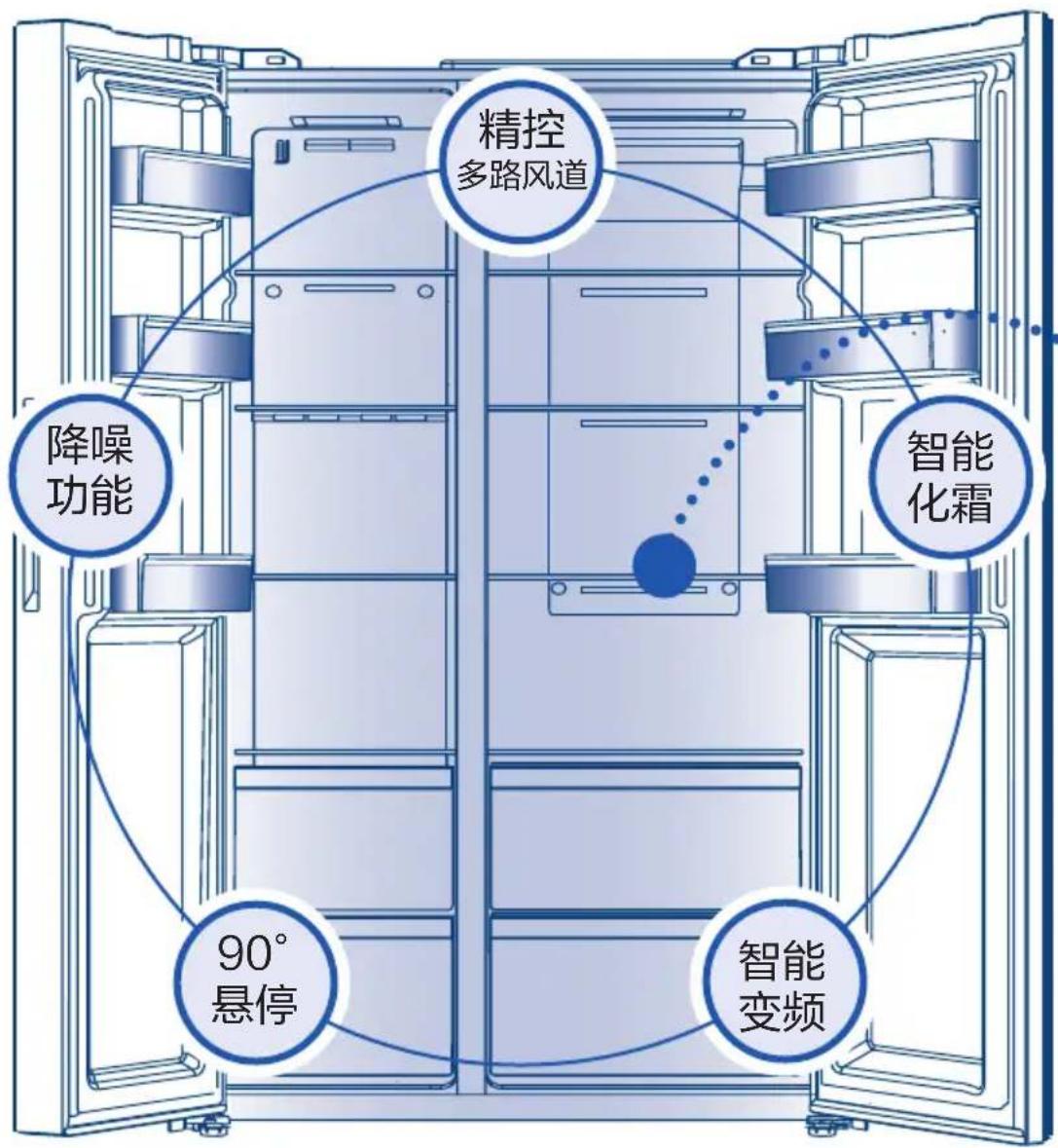 HAIER BCD538WGHSSEDBL - Haier - 1