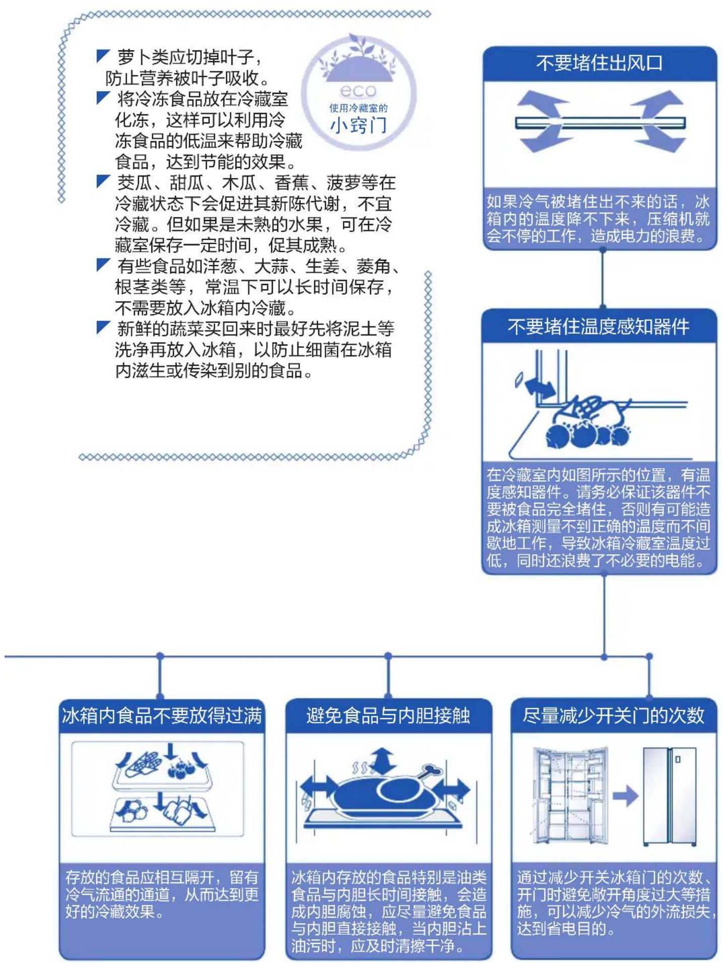HAIER BCD538WGHSSEDBL - 冷藏食品注意事项 - 2