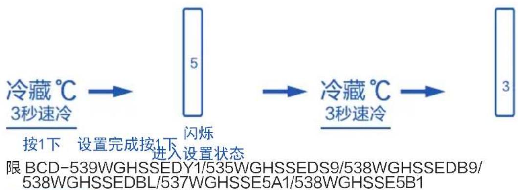 HAIER BCD538WGHSSEDBL - 注意 - 1