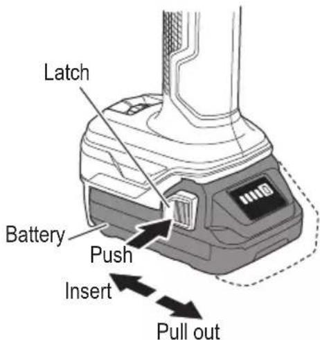 HiKOKI CV 18DA - REMOVAL AND INSTALLATION METHOD OF BATTERY - 1