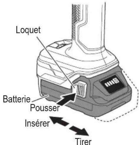 HiKOKI CV 18DA - MÉTHODE DE RETRAIT ET D'INSTALLATION DE LA BATTERIE - 1