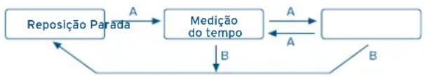 FESTINA F205192 - [Medicao do tempo com o cronografo] - 1