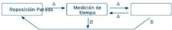 FESTINA F205192 - [Medicón del tiempo con el cronógrafo] - 1