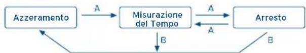 FESTINA F206354 - [Misurazione del tempo con il cronometro] - 1