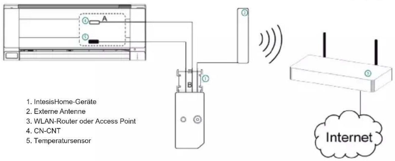 PANASONIC CUE9NKR - Installationsübersicht - 1
