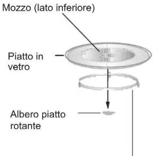 FRANKE FSL 20 MW XS - Installazione del piatto rotante - 1