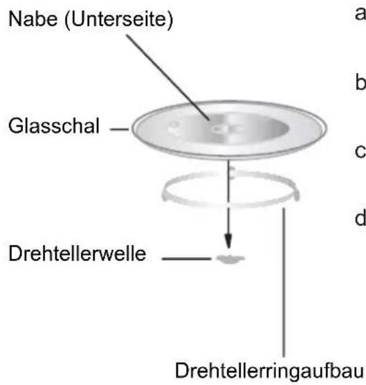 FRANKE FSL 20 MW XS - Installation des Drehtellers - 1