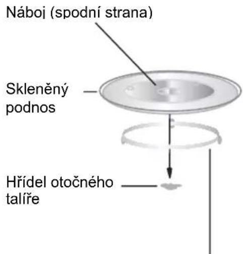 FRANKE FSL 20 MW XS - Instalace otočného talíře - 1