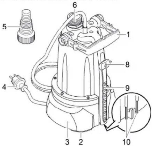 OASE ProMax ClearDrain 11000 - AVERTISSEMENT - 1