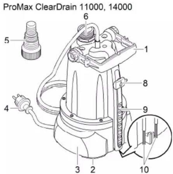 OASE ProMax ClearDrain 11000 - Consumabile - 4