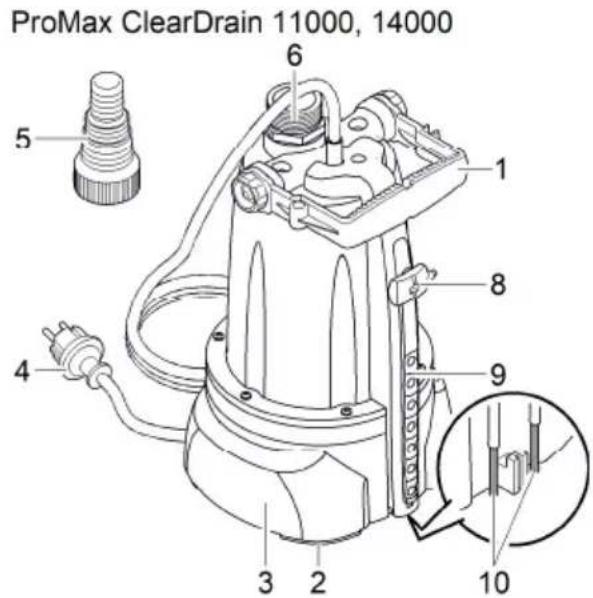 OASE ProMax ClearDrain 11000 - Overview - 2
